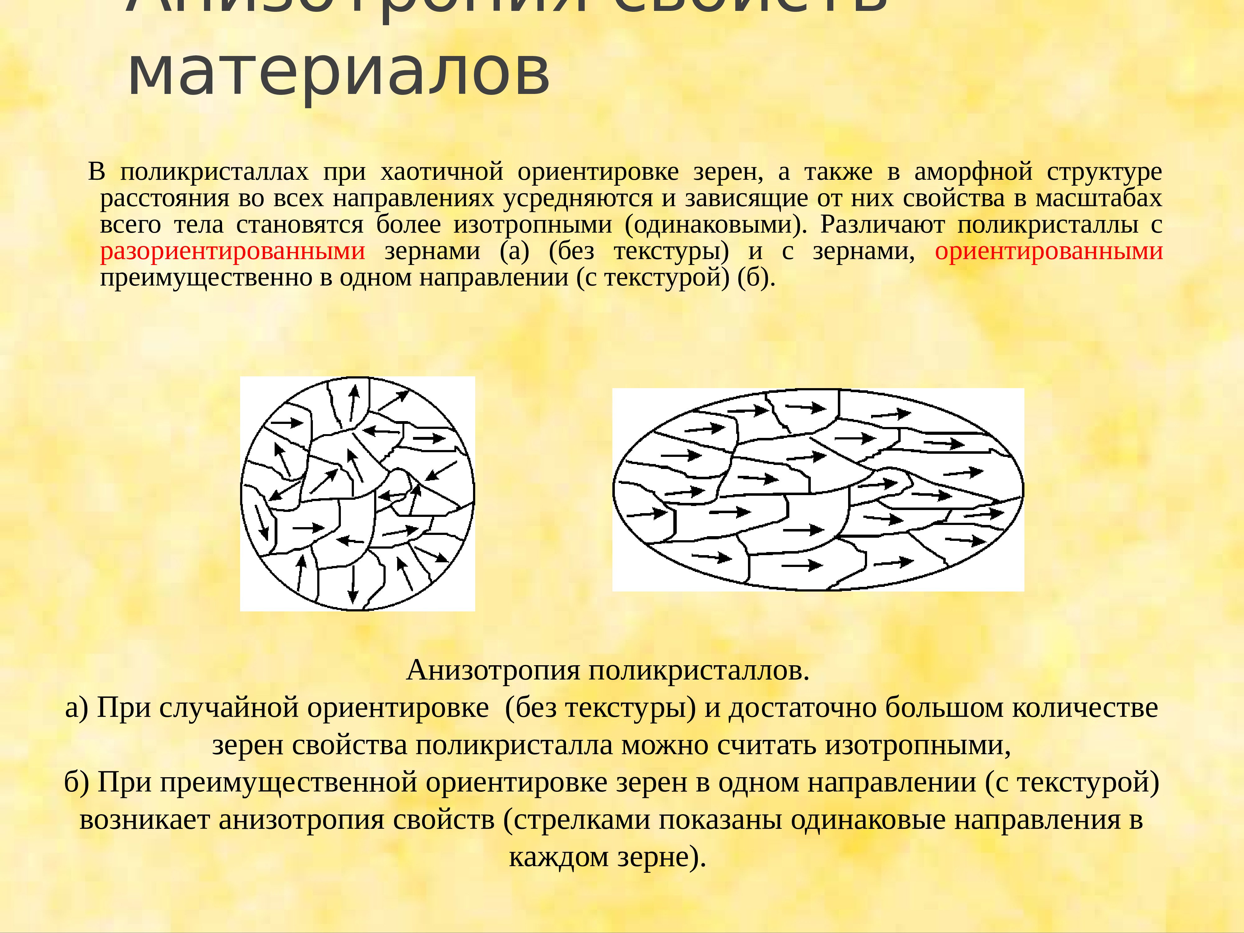 Зерно металла. Анизотропия. Анизотропия свойств материалов. Анизотропия механических свойств. Анизотропия металлов.