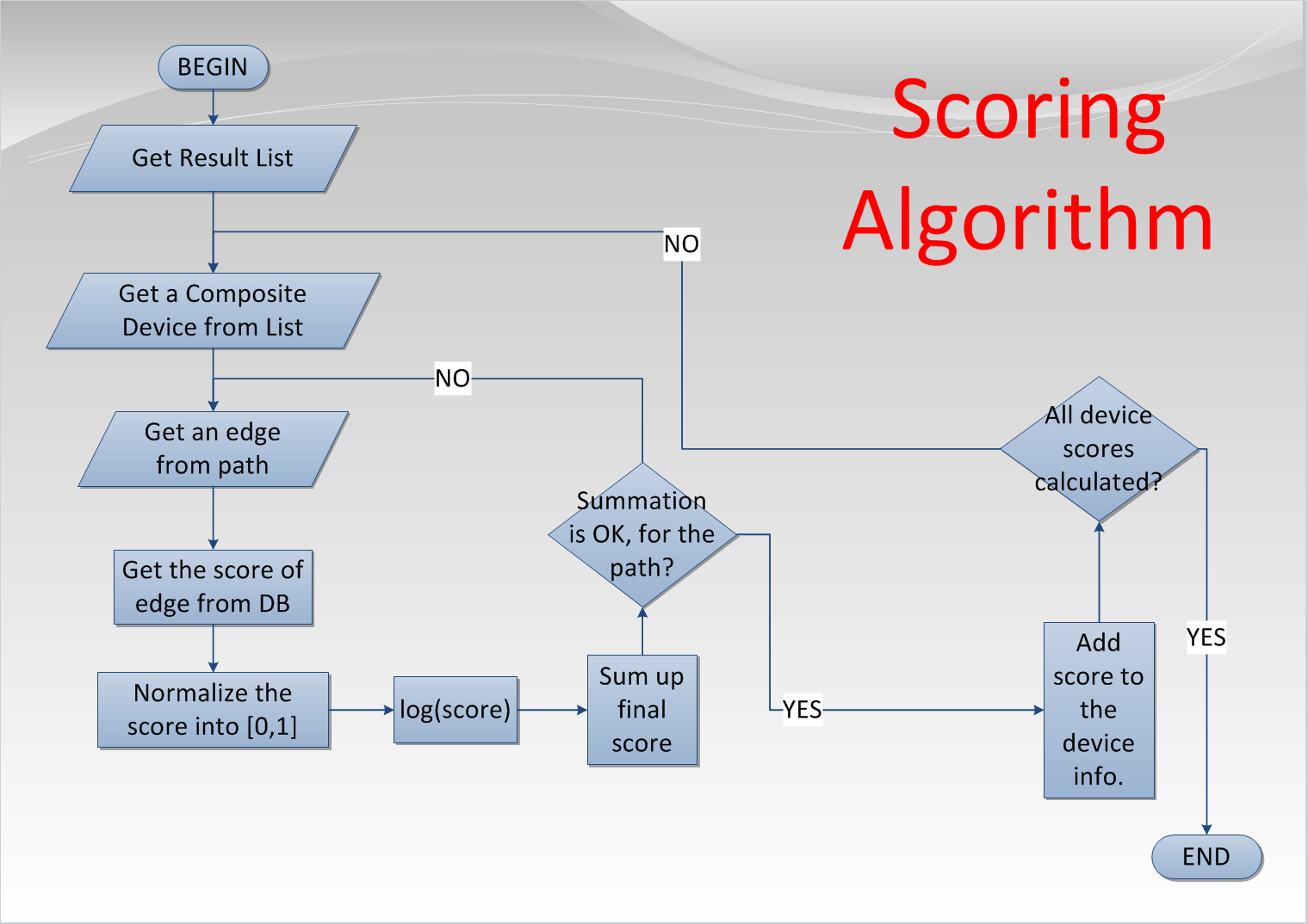 Mars algoritma. Алгоритм Томасуло. Algorithm. What is algorithm. Алгоритм score.