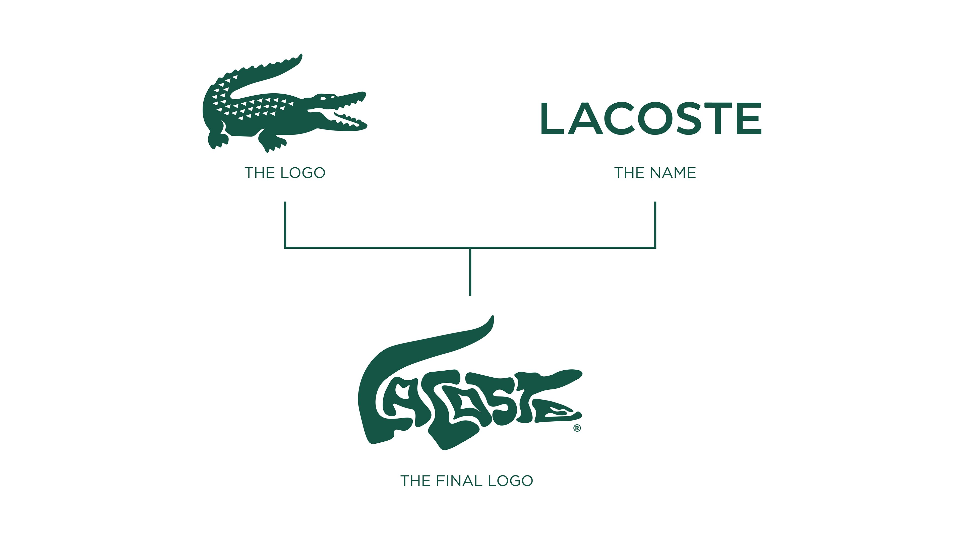Lacoste перевод. Lacoste. Лакост лого. Знак лакосте. Lacoste Эволюция логотипа.