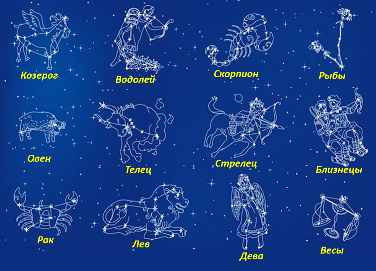 Гороскоп рыбы на 3 июня 2024. Созвездия знаков зодиака. Зодиакальные созвездия и их названия. Созвездие зназнаков зодиака. Изображения созвездий знаков зодиака.