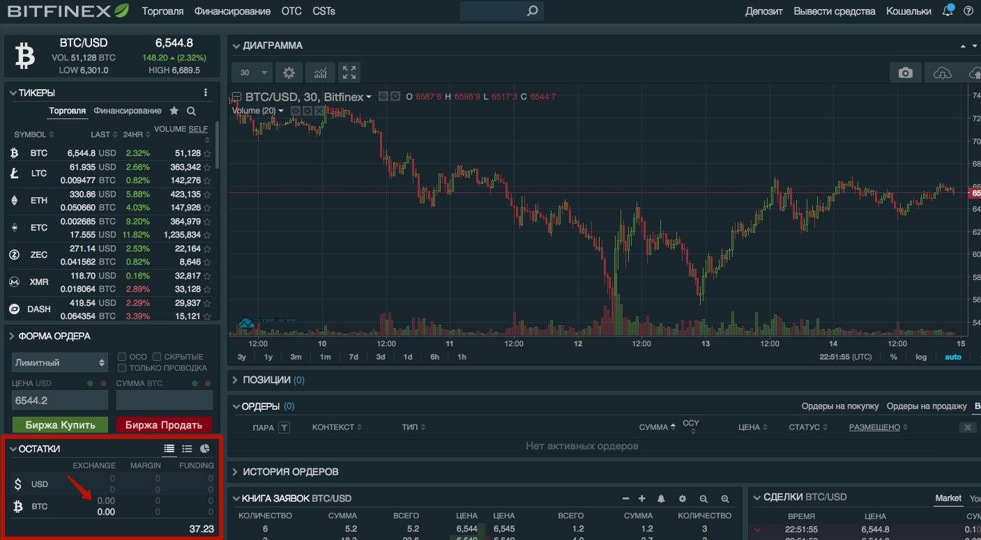 Торги на бирже доллар. Биржа валют. Валюта на бирже сегодня. Таблица графиков биржи. Котировки валют онлайн форекс.