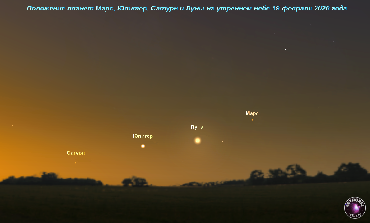 Марс видно с земли. Расположение Марса на небе. Видимость Марса с земли. Сближение Луны и Сатурна. Сатурн и Юпитер на небе.