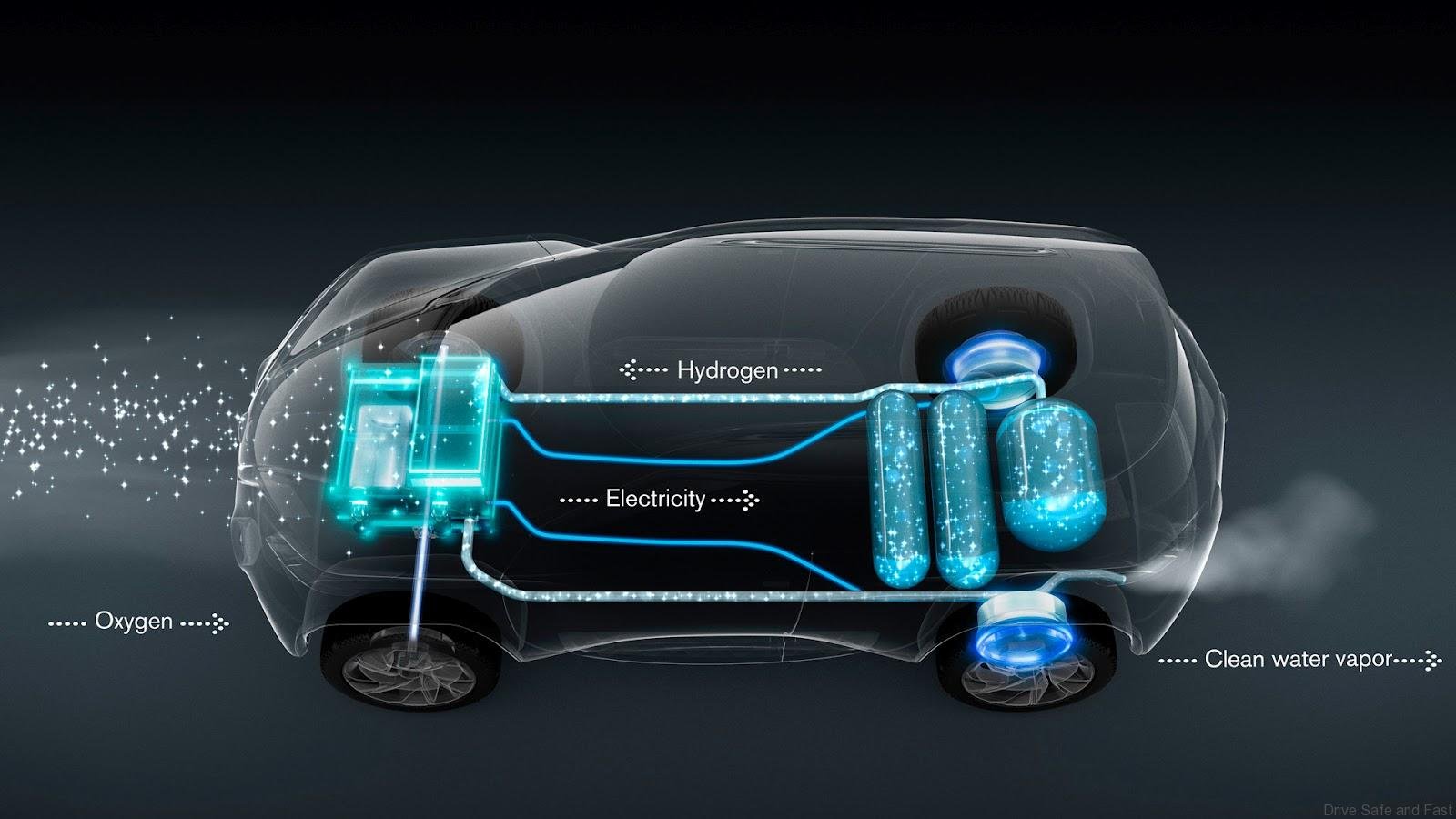 Водородные авто. Toyota Mirai топливный элемент. Хендай fuel Cell. Автомобиль на водороде. Водород топливо для автомобилей.